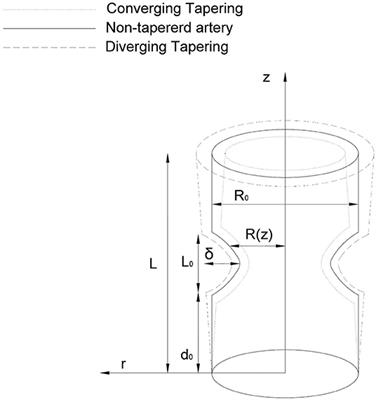 Swimming of Motile Gyrotactic Microorganisms and Nanoparticles in Blood Flow Through Anisotropically Tapered Arteries